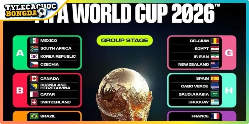 Châu Âu nằm trong 6 khu vực tham gia World Cup 2026 có vai trò nòng cốt