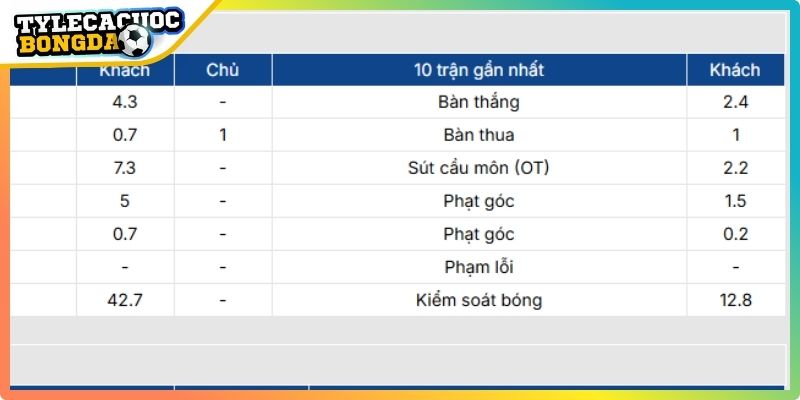 Khai thác số liệu trung bình để soi kèo