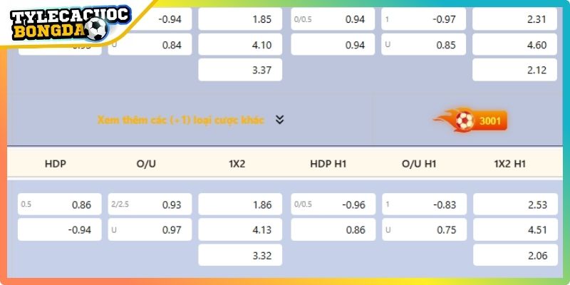 Theo dõi biến động odds để bắt kèo hiệu quả