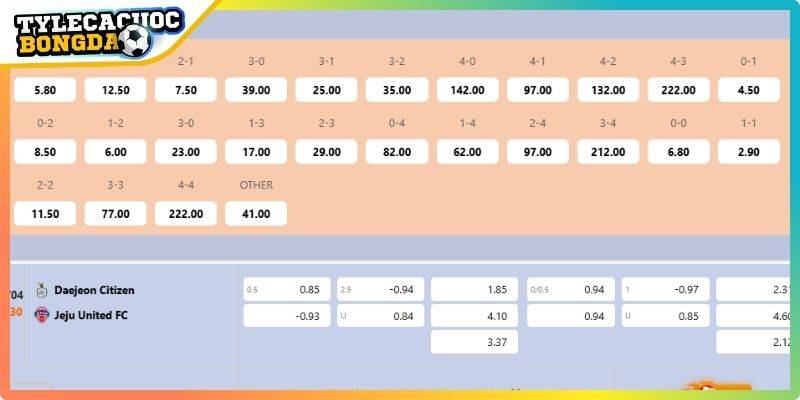 Dự đoán tỷ số hiệp một từ thế trận ban đầu