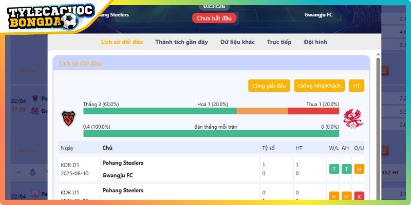 Kèo Giao Bóng Trước - Cách Hiểu Và Phân Tích Chính Xác 4 Lịch sử đối đầu giúp đoán kèo chính xác