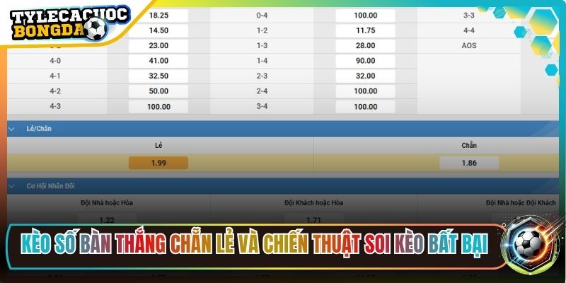 Kèo Số Bàn Thắng Chẵn Lẻ