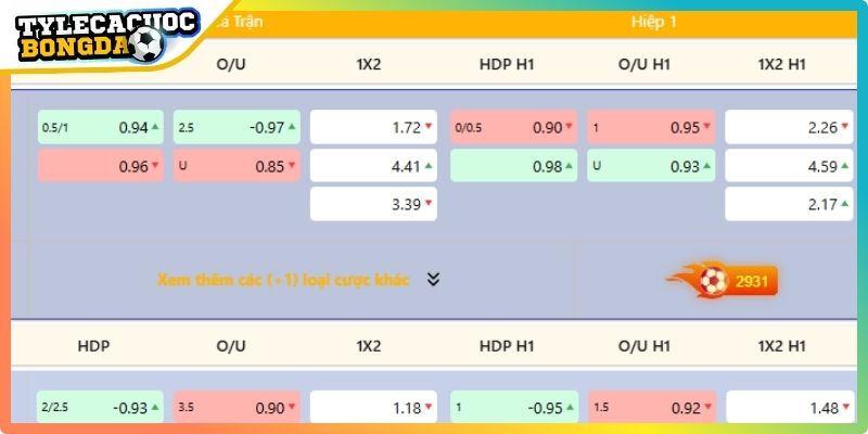 Phân tích biến động odds trước giờ bóng lăn