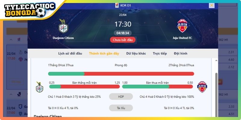 Đánh giá phong độ đội bóng qua chuỗi trận gần nhất