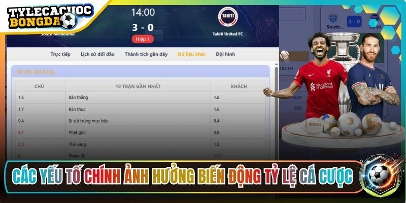 Các yếu tố chính ảnh hưởng biến động tỷ lệ cá cược