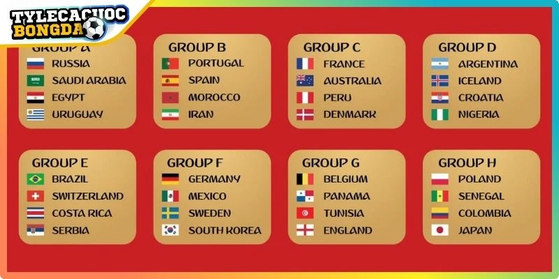 Cách chia bảng đấu mới tại World Cup 2026