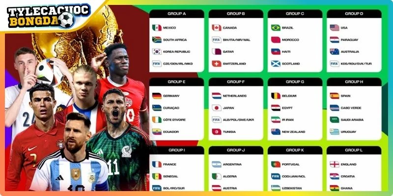 World Cup 2026 thể thức thi đấu đã thay đổi gia tăng tính bất ngờ