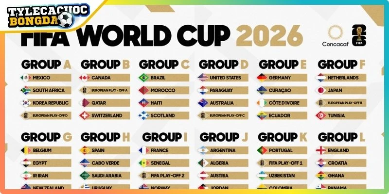Thể thức World Cup 2026 thay đổi lớn